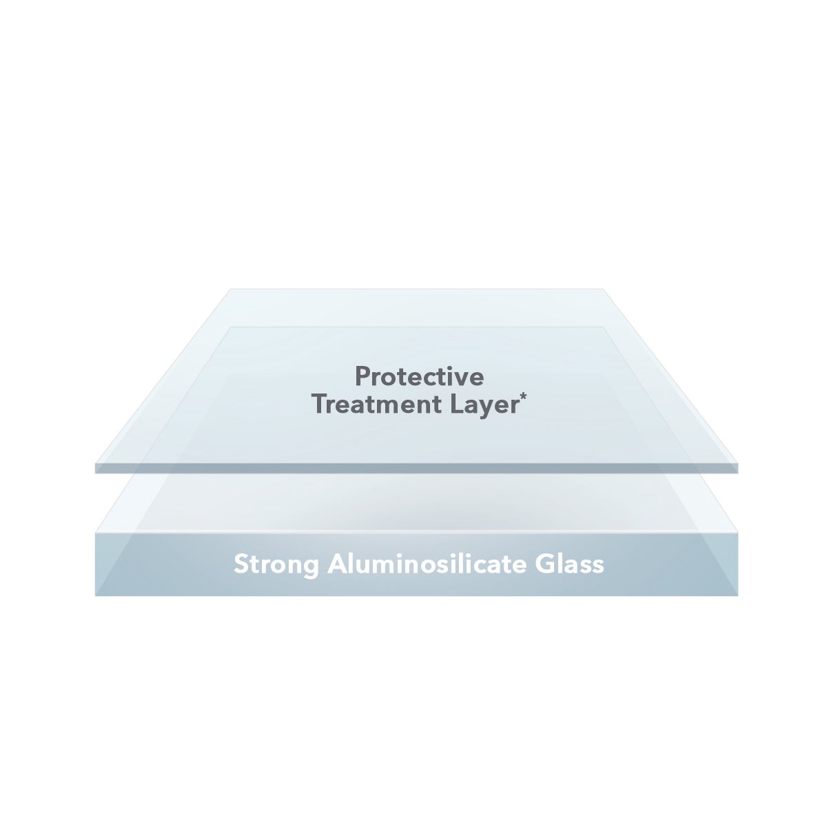 Anti-Microbial Properties
||Contains anti-microbial treatment that protects your screen protector, guarding against degradation from microorganisms.