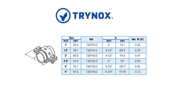 Trynox Sanitary Hex. Tube Hanger / Thermoplastic Trynox Sanitary Hex. Tube Hanger / Thermoplastic