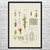 Ergot Fungus Botanical Art Print