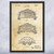 Greenhouse Patent Wall Art Greenhouse Patent Wall Art