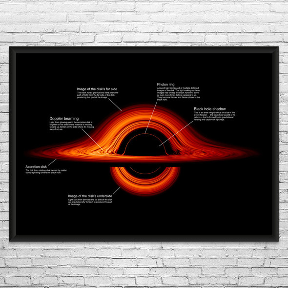 Black Hole Educational Space Wall Art