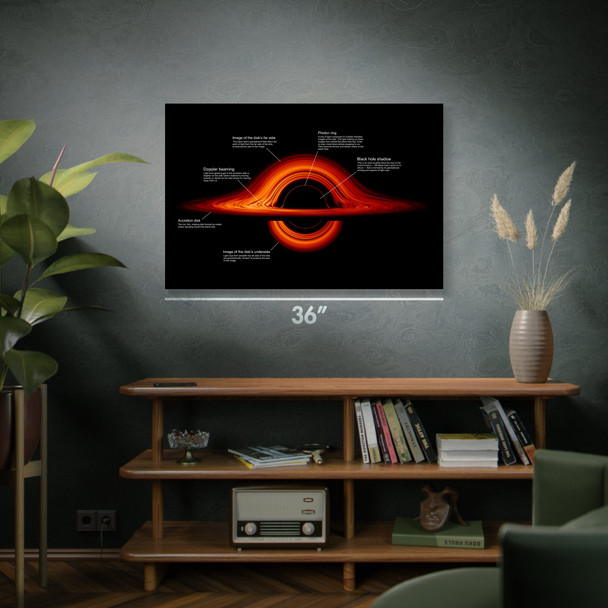 Black Hole Educational Space Wall Art