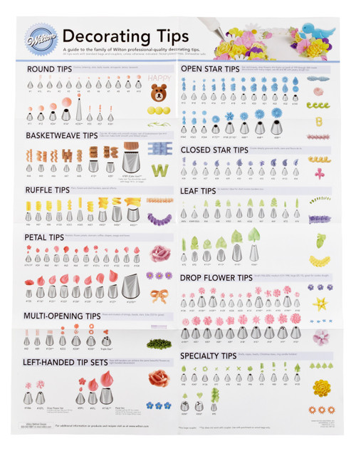 Decorating Tips Instructional Poster for Piping and Cake Decorating