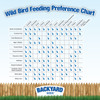 Wild Bird Seed Guide - Seed Preference Chart