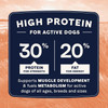 Canidae All Life Stages High Protein Dog Food