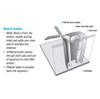 ProFlex Overflow Accessory Kit
