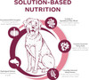 An infographic titled "SOLUTION-BASED NUTRITION" featuring a line drawing of a sitting, smiling dog surrounded by a circular diagram. Five circular icons highlight key product benefits: Formulated with Pumpkin, Hydrolyzed Salmon, Carefully Selected Whole Grains, Essential Fatty Acids, and a Specialized Fiber Blend.
