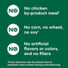 An infographic displaying three "NO" circular badges detailing dietary exclusions like no chicken by-product meal, corn, wheat, soy, artificial flavors, colors, or fillers on a green background, isolated on a white background.