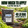 CountryMax greensand application guide: use 4 pounds per 100 square feet; one 40-pound bag covers 1,000 square feet.