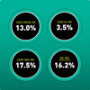 Sentinel Simply Lite horse feed nutrition chart: minimum 13% crude protein and 3.5% crude fat; maximum 17.5% crude fiber and 16.2% NSC (starch and sugar).