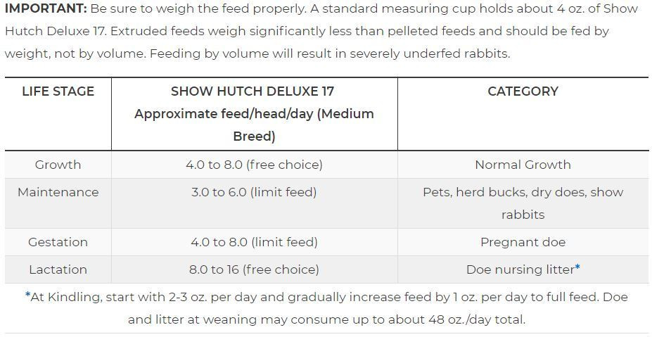 Blue Seal Show Hutch Deluxe Rabbit Food CountryMax