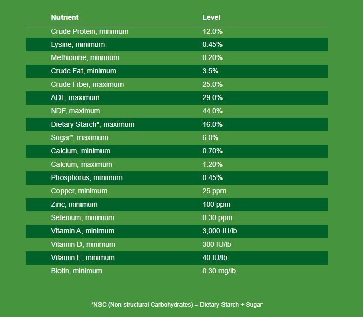 Nutrena Triumph Complete Pellet Horse Feed, 50 Pounds CountryMax