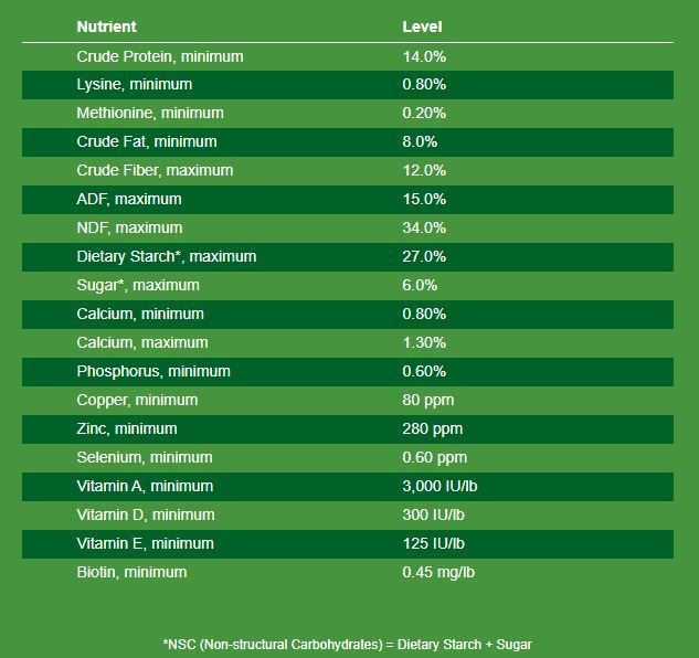 Nutrena Triumph Professional Textured Horse Feed, 50 Pounds CountryMax