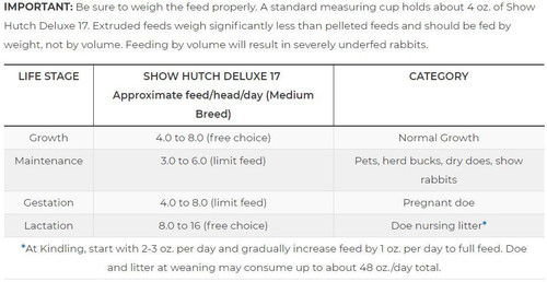 blue seal show hutch deluxe extruded rabbit feed
