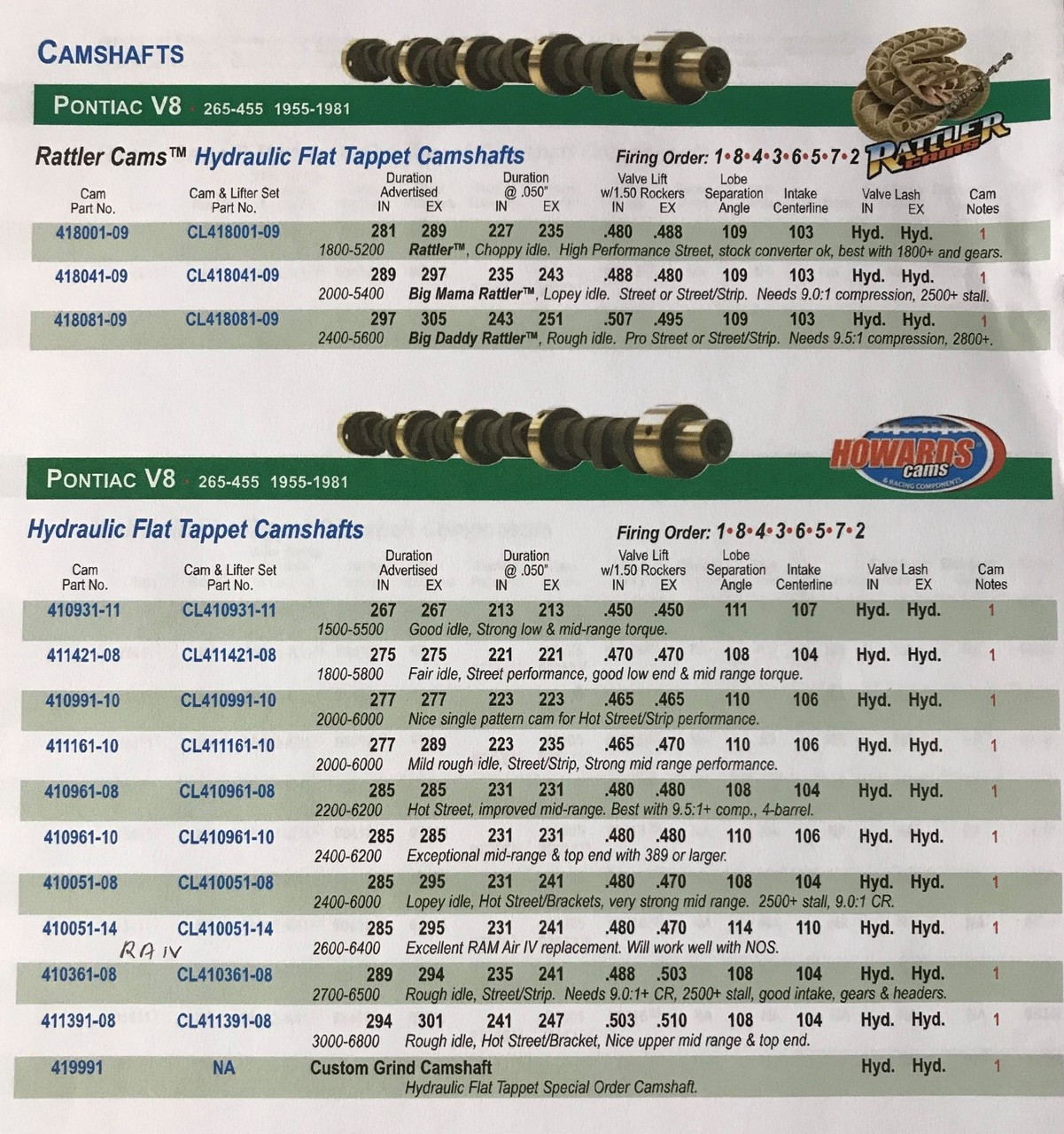 Howards Hyd Cam RAIV114 231/241@.050 .470/.480 114LSA