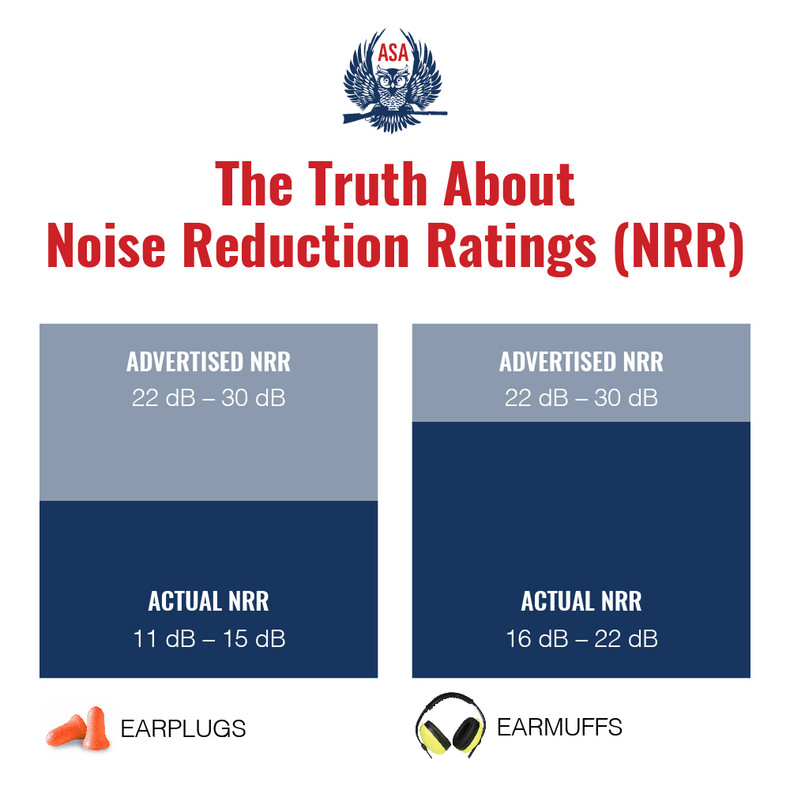 The Truth About Noise Reduction Ratings