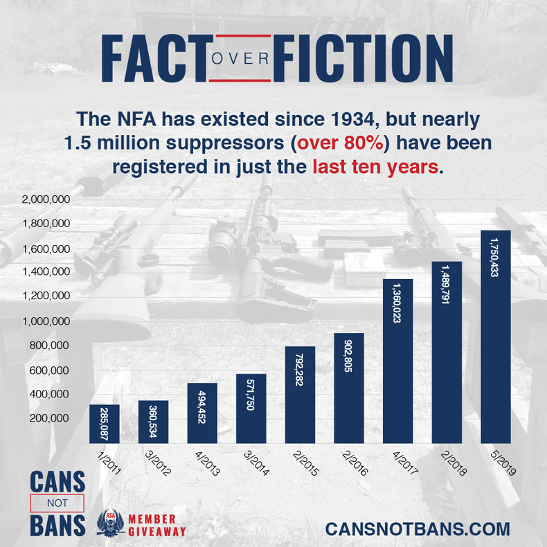 Suppressor Ownership By The Numbers