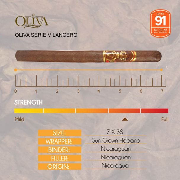 Oliva Serie V Lancero Strength Graph