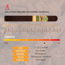 San Lotano Requiem San Andres Churchill Info