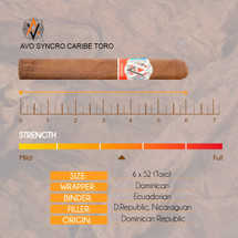 Avo Syncro Caribe Toro info