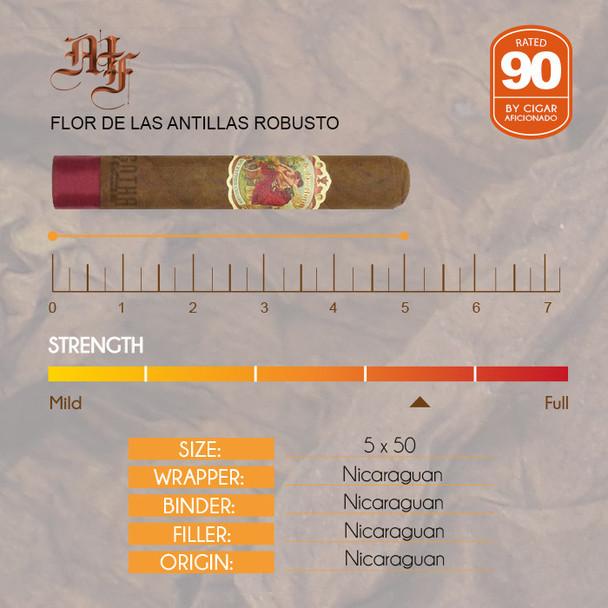 Flor De Las Antillas Robusto