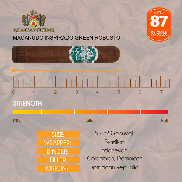 Macanudo Inspirado Green Robusto info