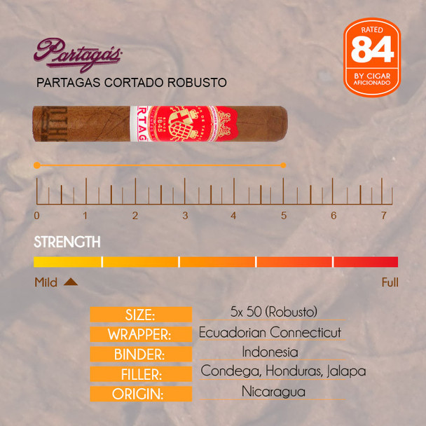 Partagas Cortado Robusto info
