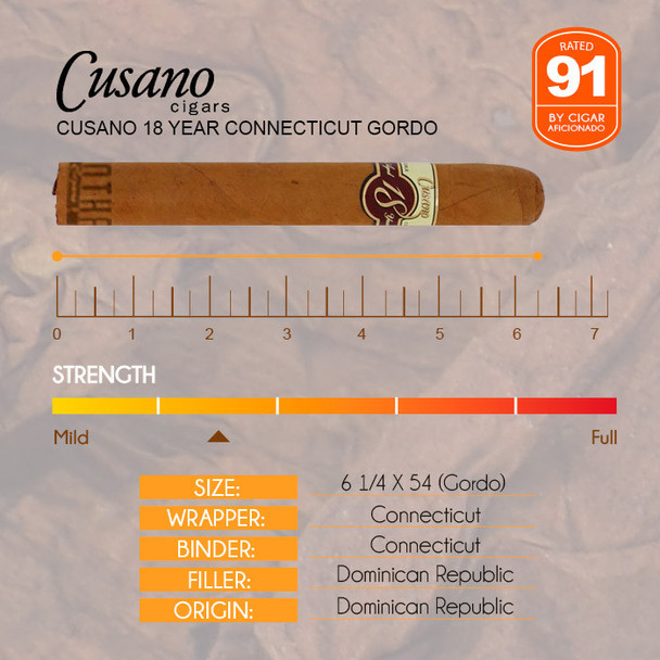 Cusano 18 Year Connecticut Gordo info