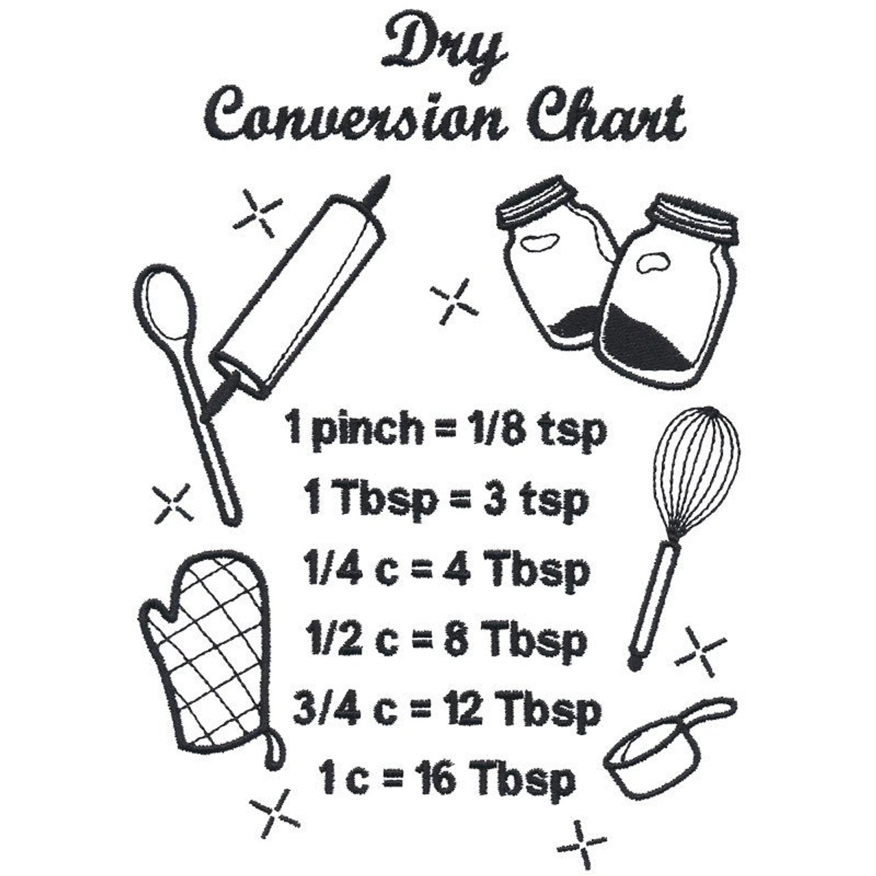 Dry Conversion Chart 8296