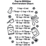 Cup to Milliliter Conversion Chart