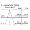 Satco S22253 33 Watt PAR38 33 Watt PAR38 High Lumen LED; 5000K; Medium base; 120 Volt LED Bulb