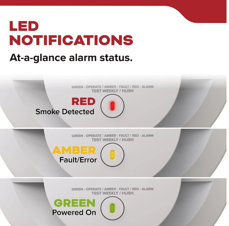 Kidde 20SD10 Smoke Alarm, 10-Year Battery Powered