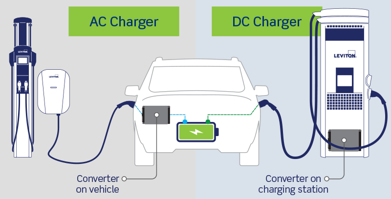 ac-vs-dc-ev-charger-comparison.png