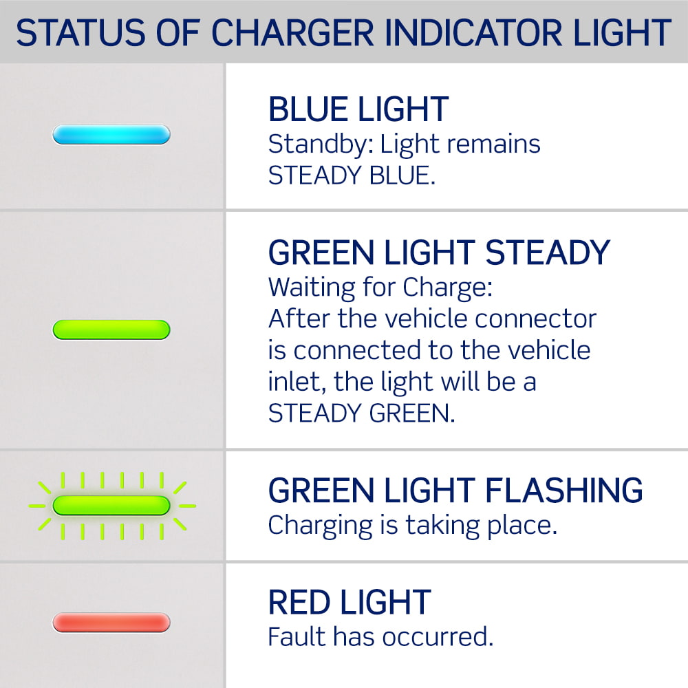 leviton-ev320-car-charging-station-2.jpg