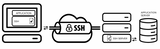 File Sharing via SSH