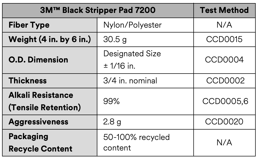 3M™ Black Stripper Pad 7200