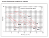 Certikin BP Commercial Pool Pump Flow Chart (1500RPM)