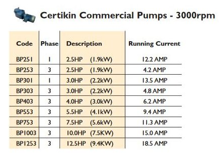 Certikin BP Commercial Pool Pump Power Draw Table (3000RPM)