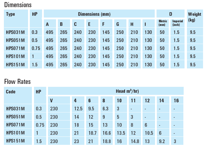 Certikin HPS Dimensions & Flowrate Chart