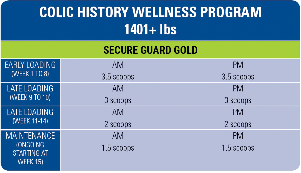 colic3-history-wellness-program-1401