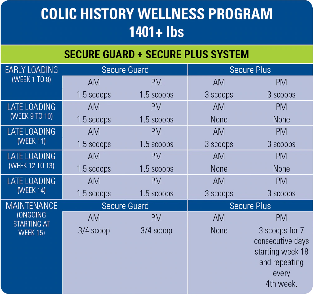 colic-history-wellness-program-1401