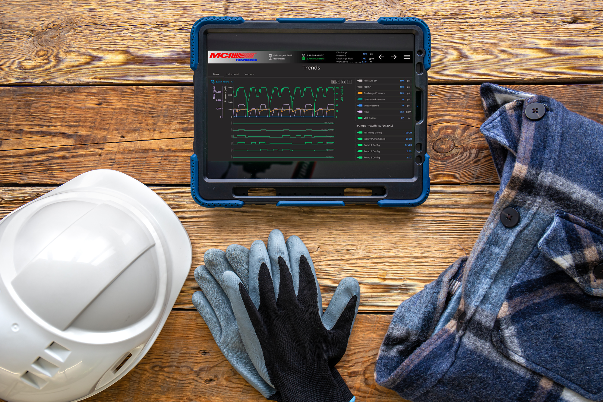 Data analytics dashboard