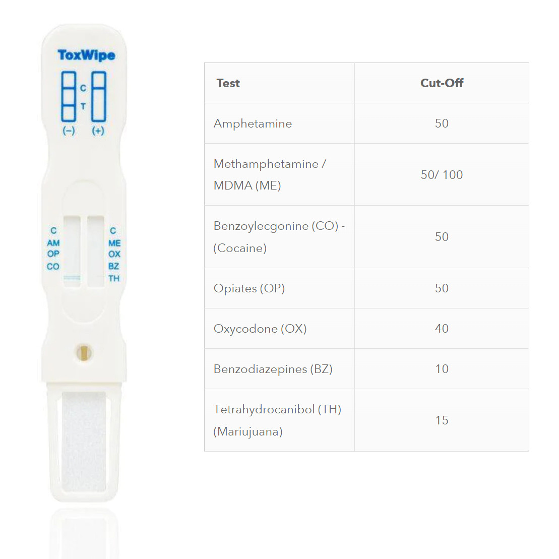 Saliva Drug Test Kit ToxWipe™ 7 Safety Xpress