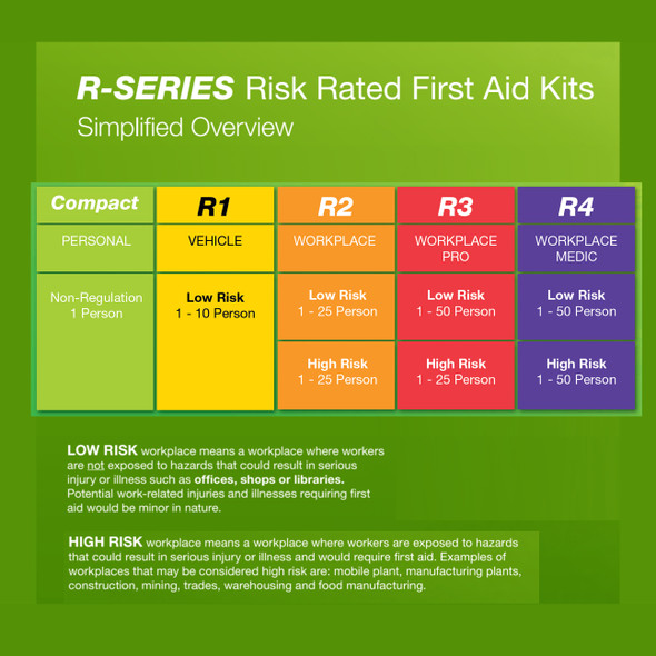 R4 - Constructa Medic First Aid Refill Kit
