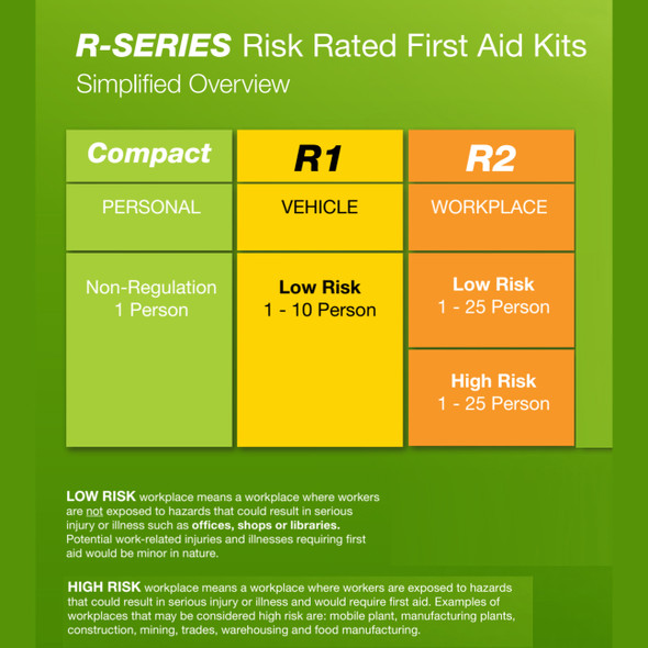 R2 Industra Max First Aid Kit, Soft Pack