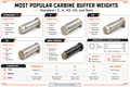 Battle Arms Carbine Buffer Standard Weight 3.0 oz / AR15 / M16