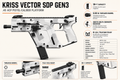 KRISS Vector SDP G3 45 ACP Semi-Auto Pistol / 5.5 Inch Barrel / Arctic Finish