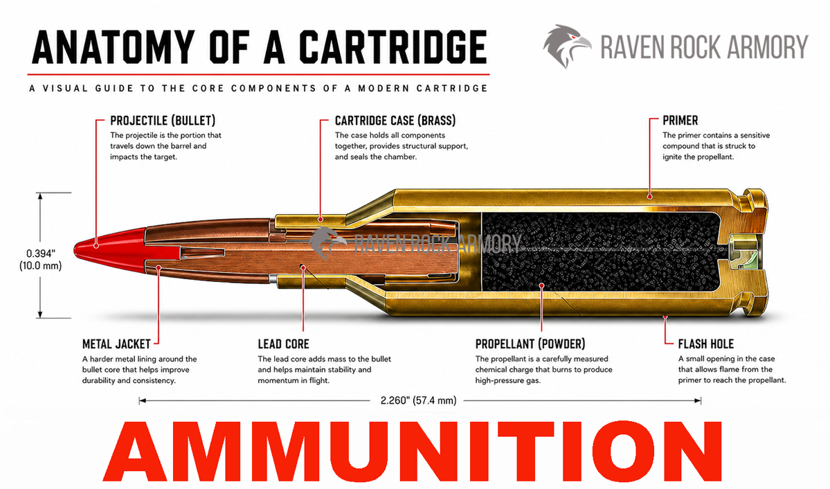 Precision Rifle Calibers Compared: 6.5 Creedmoor, .300 Win Mag, .338 Lapua, .416 Barrett & .30-06