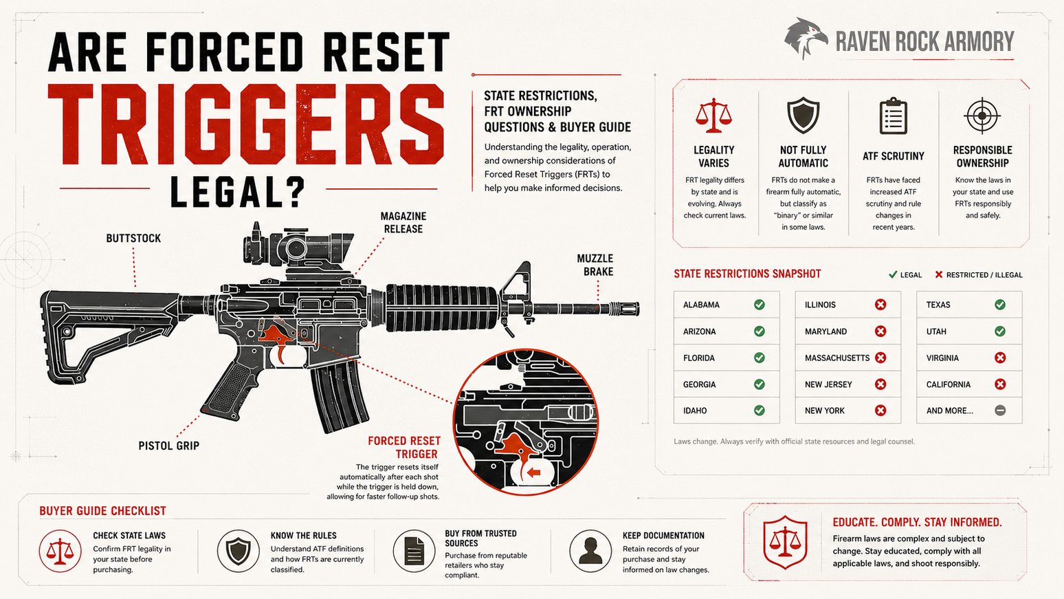 Are Forced Reset Triggers Legal? State Restrictions, FRT Ownership Questions & Buyer Guide