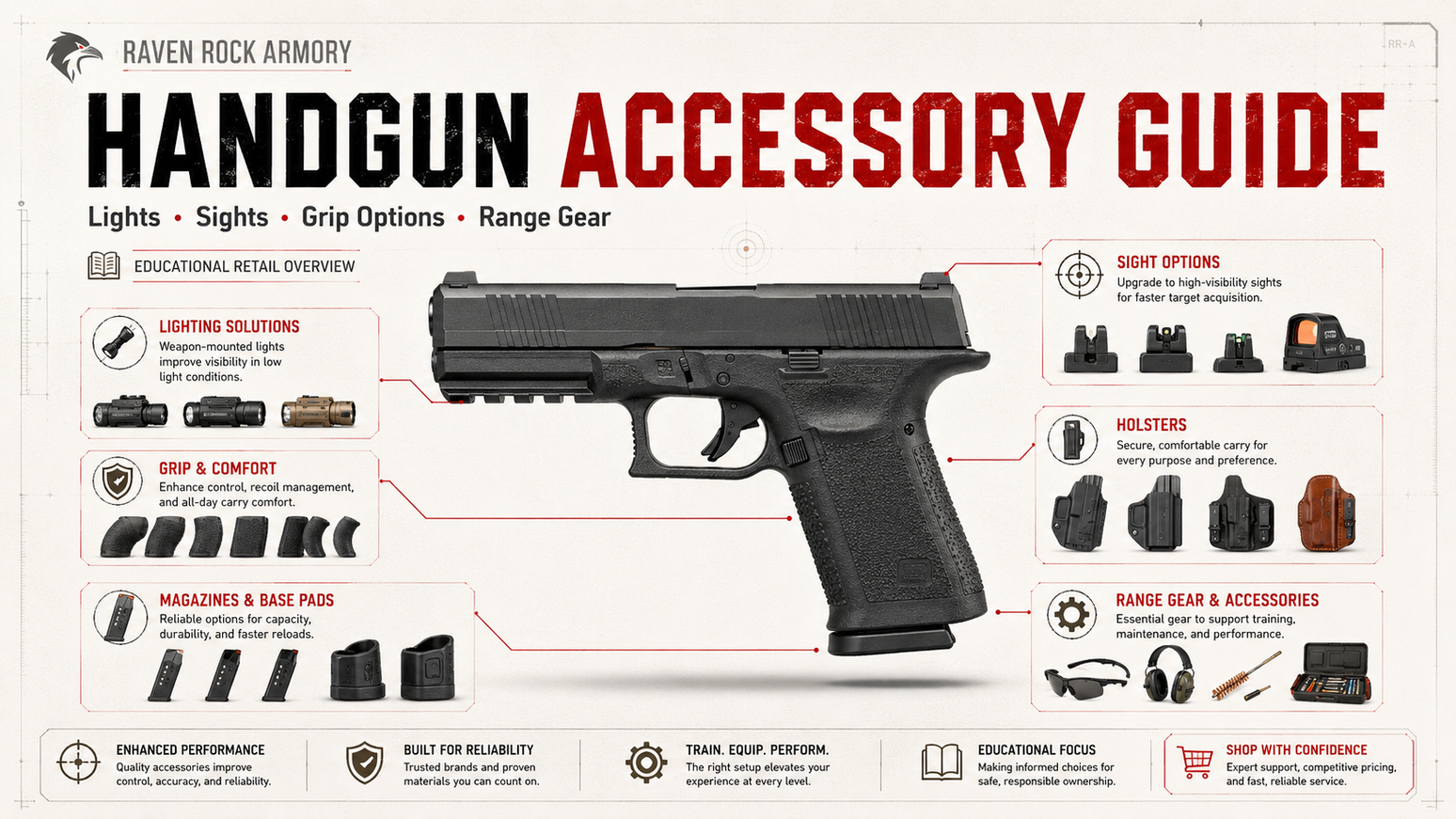 Glock 22 .40 S&W Tactical Setup: Lights, Sights, Grip Upgrades & Accessories
